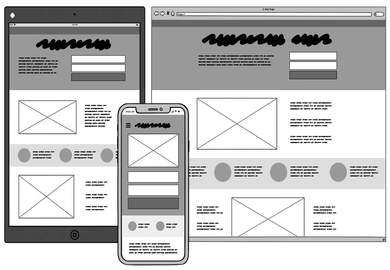 The Wireframes Design Steps In Website Application Wireframing