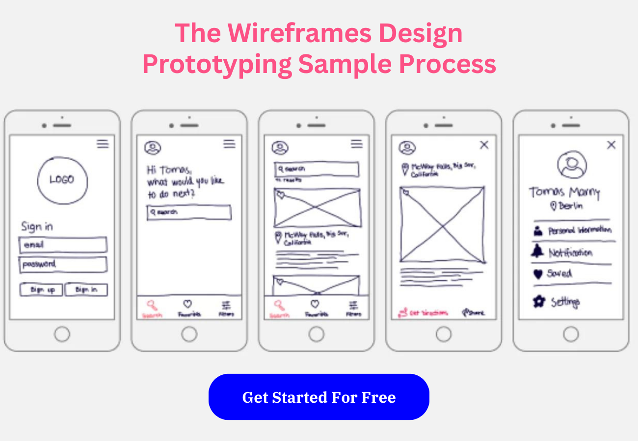The Wireframes Design Role In Application Wireframing
